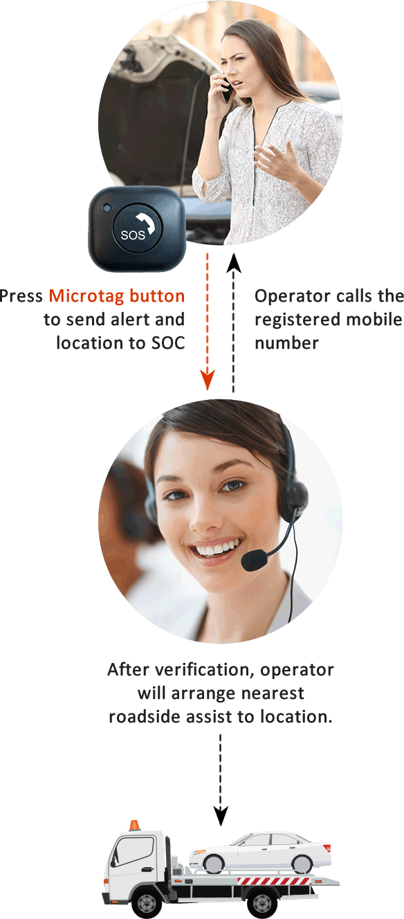 CoverBox Beyond insurance