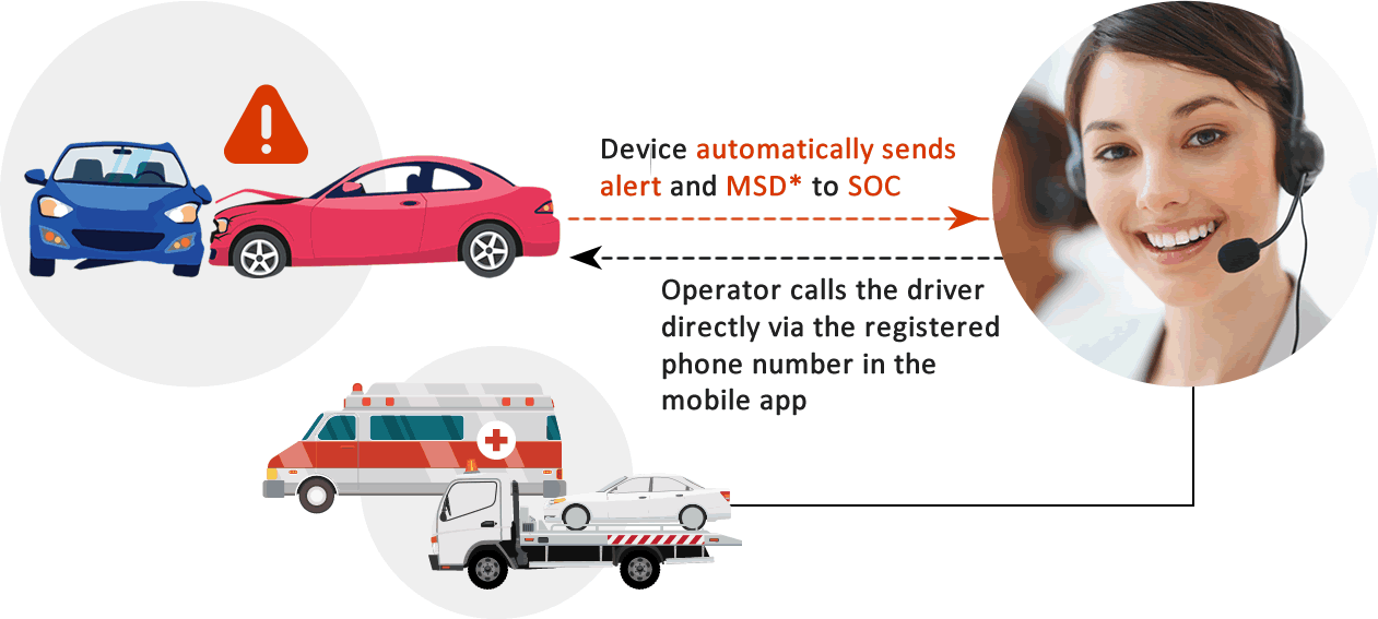 CoverBox – Beyond insurance