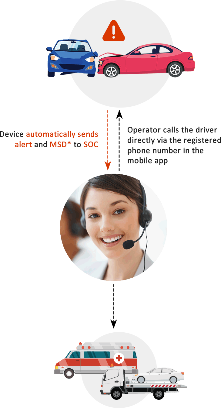 CoverBox Beyond insurance